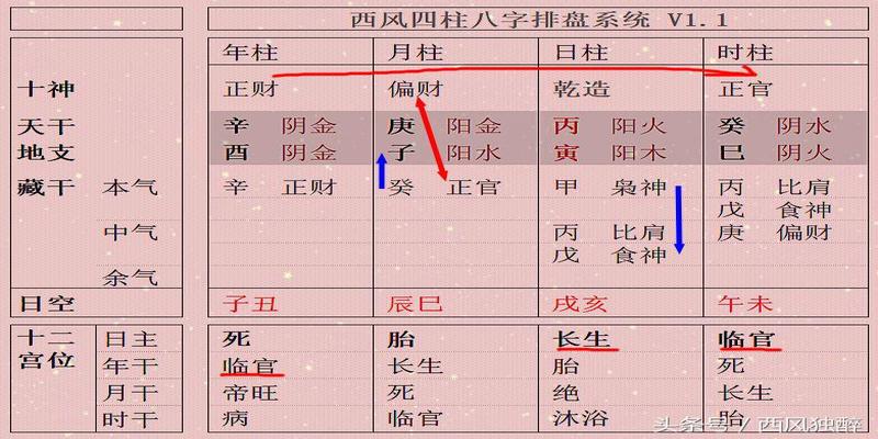 四柱八字书籍推荐(四柱之福聚集于日干)