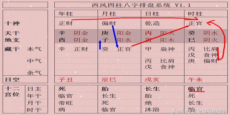 四柱八字书籍推荐(四柱之福聚集于日干)