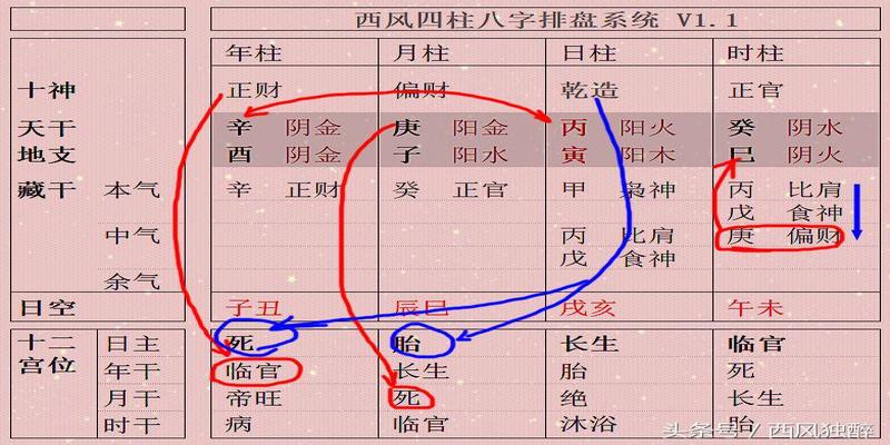 四柱八字书籍推荐(四柱之福聚集于日干)