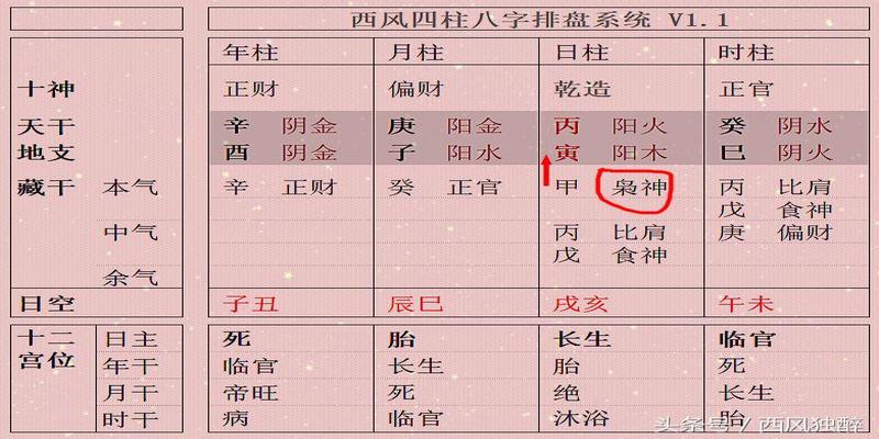 四柱八字书籍推荐(四柱之福聚集于日干)