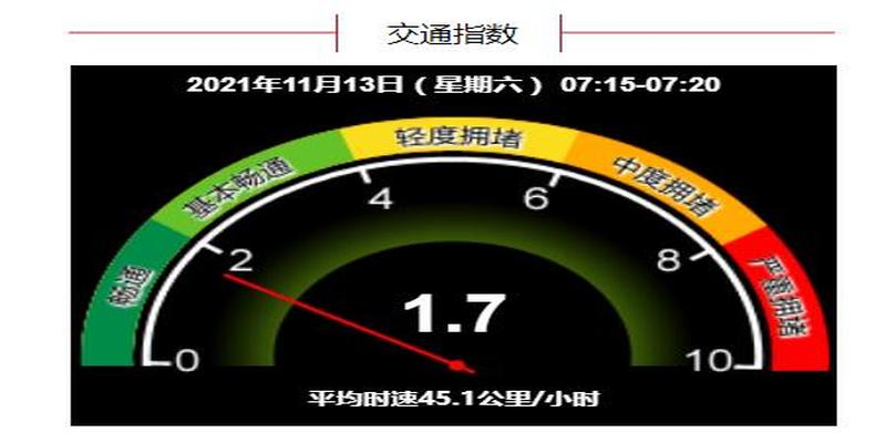 十二点方向是什么方位(早安北京1113)