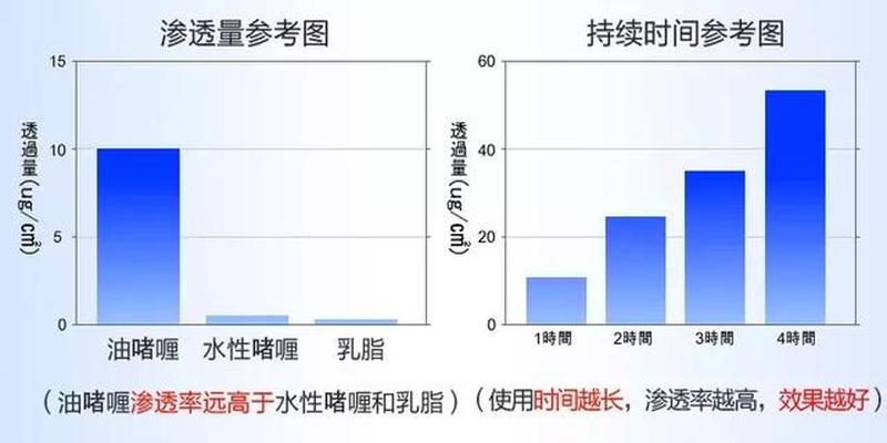 去除法令纹的精华排名(去除法令纹的护肤品)