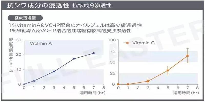 去除法令纹的精华排名(去除法令纹的护肤品)