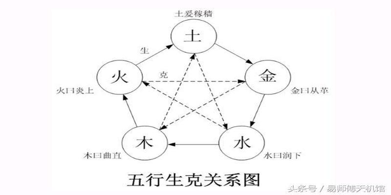 八字里土多意味着什么(如何了解自己的名字是吉是凶)