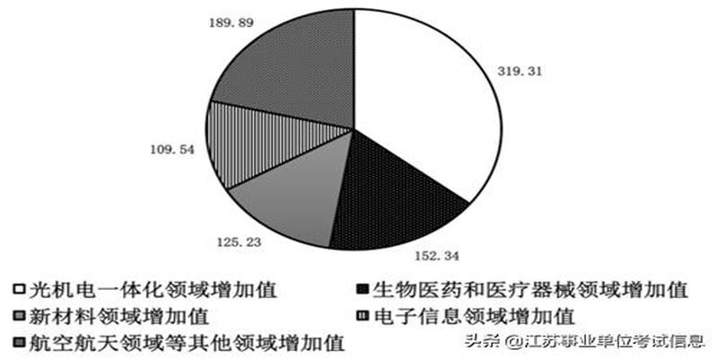 四点钟方向是哪个方位(饼状图的读数方法)