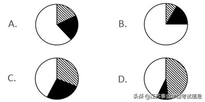 四点钟方向是哪个方位(饼状图的读数方法)