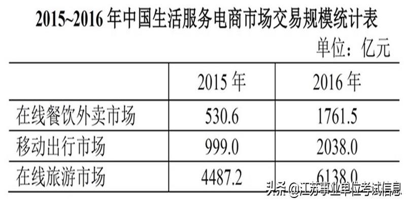 四点钟方向是哪个方位(饼状图的读数方法)