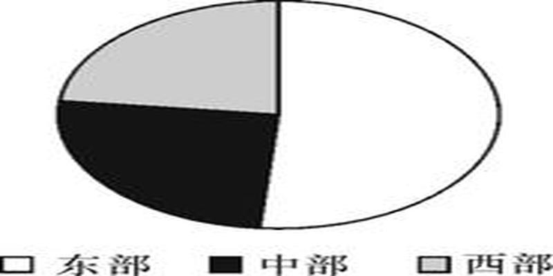 四点钟方向是哪个方位(饼状图的读数方法)