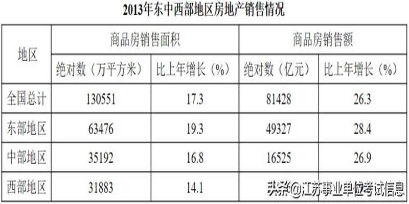 四点钟方向是哪个方位(饼状图的读数方法)