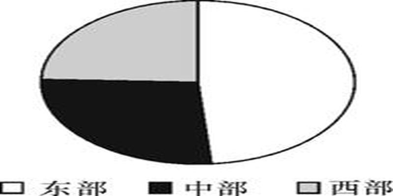 四点钟方向是哪个方位(饼状图的读数方法)