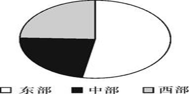 四点钟方向是哪个方位(饼状图的读数方法)