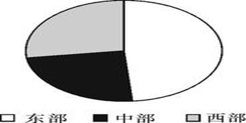 四点钟方向是哪个方位(饼状图的读数方法)