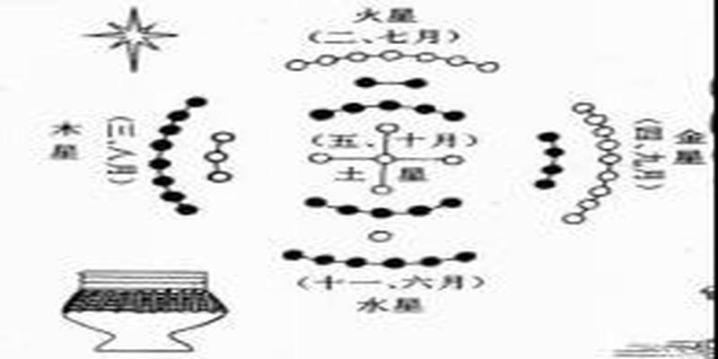 五行关系表(五行的四种关系)