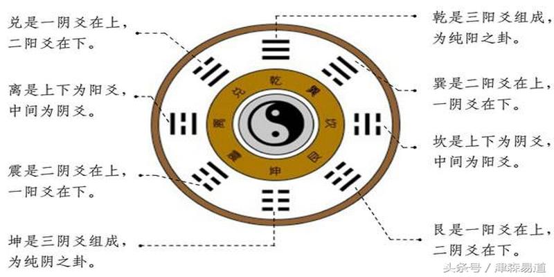 父母爻空亡是什么意思(婚姻占空亡是什么意思)