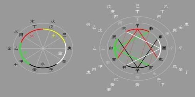 天干双壬的八字格局(命中出现“干支两三重”会怎么样)