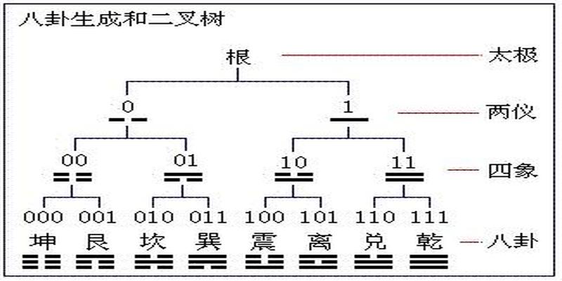 易经神算(神农伏羲八卦)