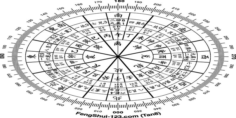 四柱天干地支各代表什么(先天八卦对应天干地支)