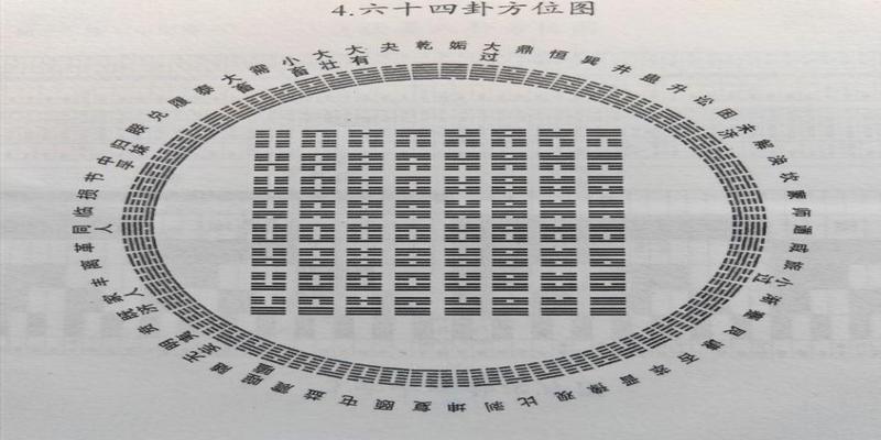 周易六十四卦速记表(先天象数学大师邵雍教我们记住六十四卦)