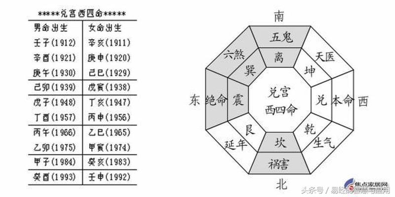 周易怎么算卦(即使不知道自己的命卦)