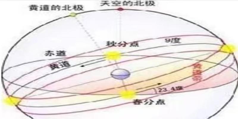 天罡四煞择日(你从未没见过的风水师泄密“2018出行择日大全”)