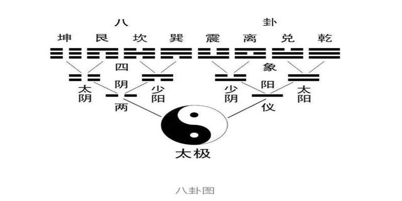 易经的预测(周易算命测运势)