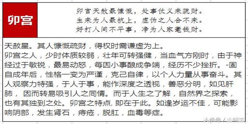 四柱八字是什么意思(四柱八字中命宫地支的含义分析)