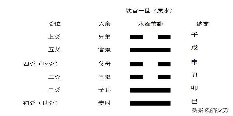 朱雀六爻代表什么(子孙爻临朱雀)