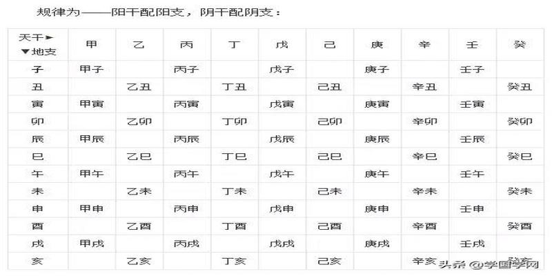 周易摇卦占卜(周易预测入门必备的基础知识)