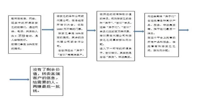 陈安之的学生有哪些讲师(培训大师陈安之)