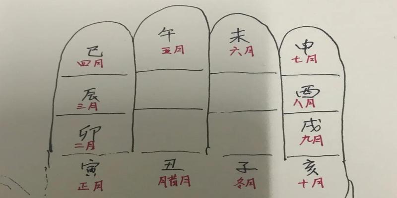 十二月八字叫什么月(零基础学易经)