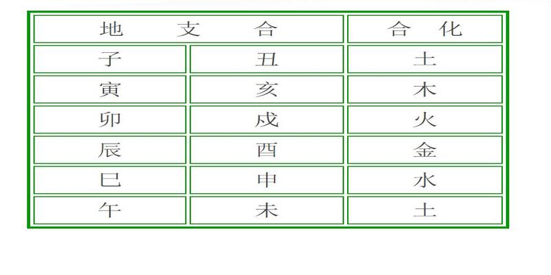 十二地支六冲三合(十二地支三合局)