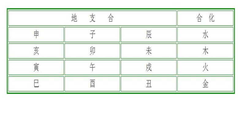 十二地支六冲三合(十二地支三合局)