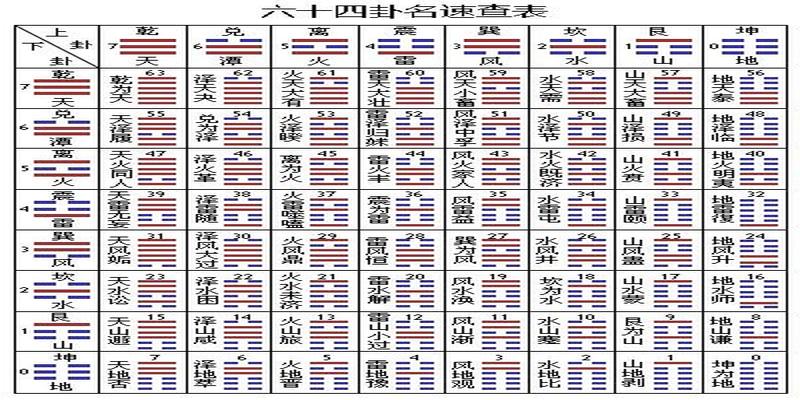 占卜术怎么学(用最简单的方法教你学会)