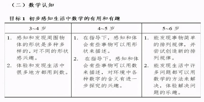 数学形象思维(怎样打开孩子的几何图形思维)