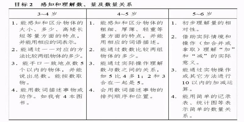 数学形象思维(怎样打开孩子的几何图形思维)