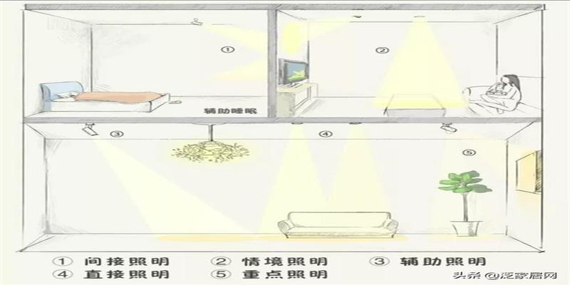 圆灯和方灯的风水卧室(4大空间13种灯光布置方法)