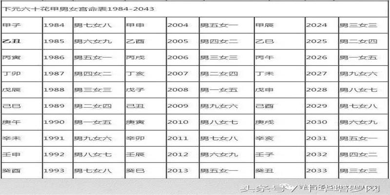 男女结合会改变彼此运势(男女婚配八字合婚表)