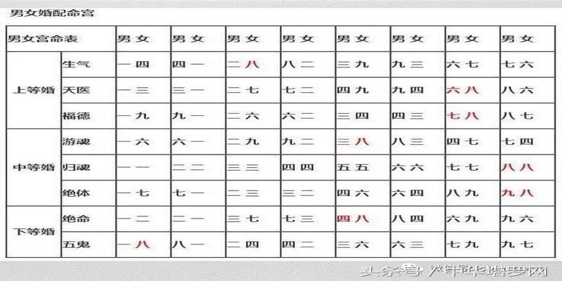 男女结合会改变彼此运势(男女婚配八字合婚表)