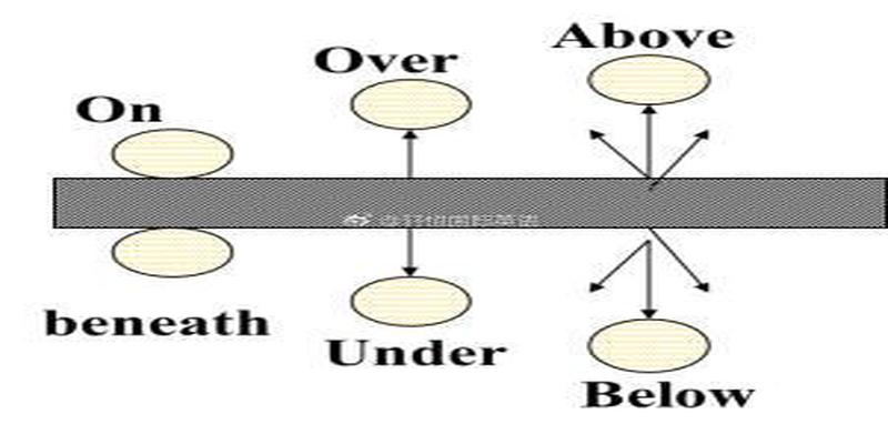 周围算不算方位词(一张图学会所有方位词)