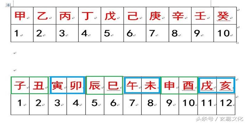 丁亥日柱空亡(六十甲子日空亡)