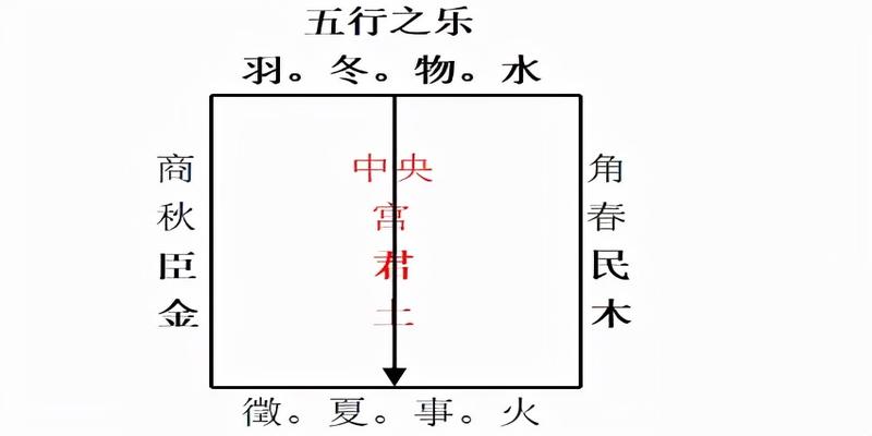 中国古代宗庙制度(中国古代国家宗庙祭祀制度始建于)