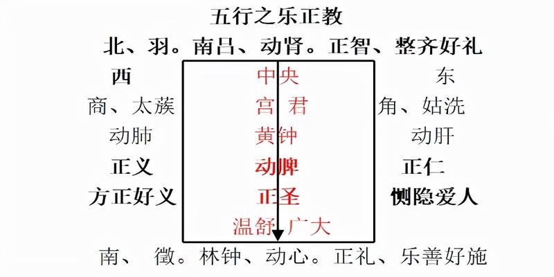 中国古代宗庙制度(中国古代国家宗庙祭祀制度始建于)