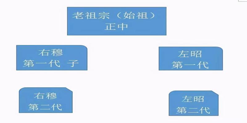 中国古代宗庙制度(中国古代国家宗庙祭祀制度始建于)