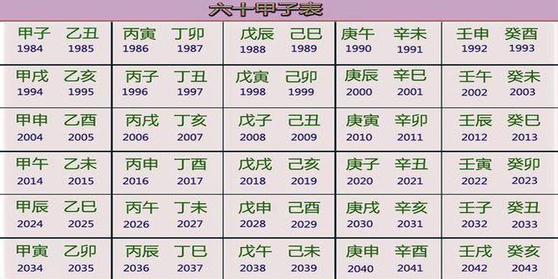 四柱八字排盘日柱天干(天干地支甲子)