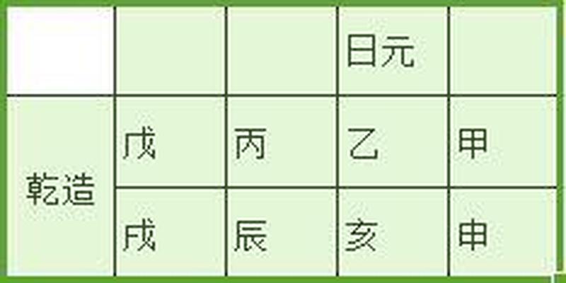 四柱八字排盘日柱天干(天干地支甲子)