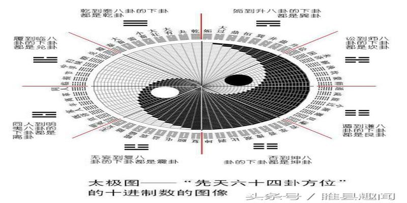 周易全书白话文(易经全文及白话翻译)