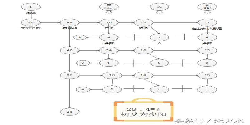 两个反面是少阴还是少阳(老阴老阳少阴少阳表示)