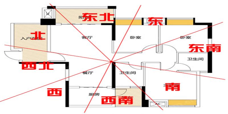 八宅风水东四命和西四命(东四命大门朝向)