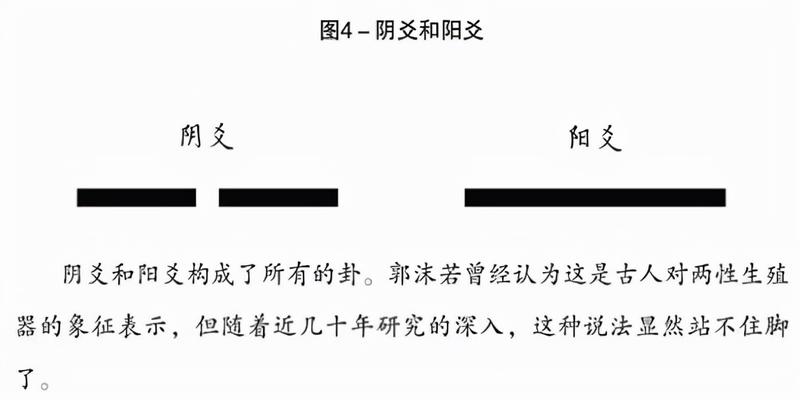 六爻是什么意思(易经传承基础课)