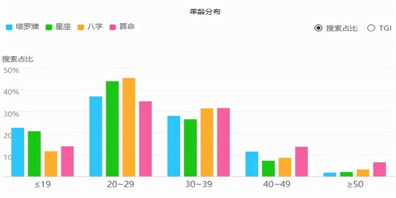 星座屋占卜(十二星座算命)